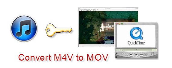 iTunes M4V を MOV に変換